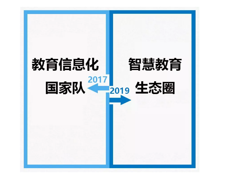 從2017到2019，你變了么？我沒變！