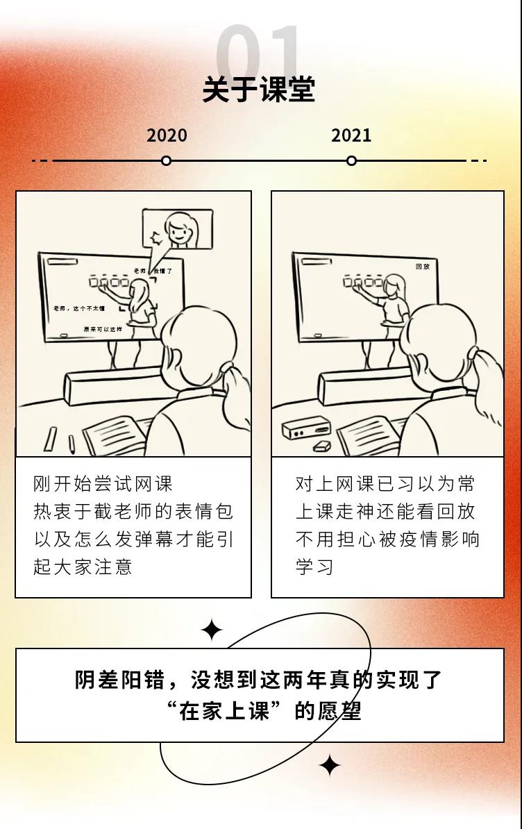 2020→2021年度盤點，這些變化戳中你了嗎1.jpg