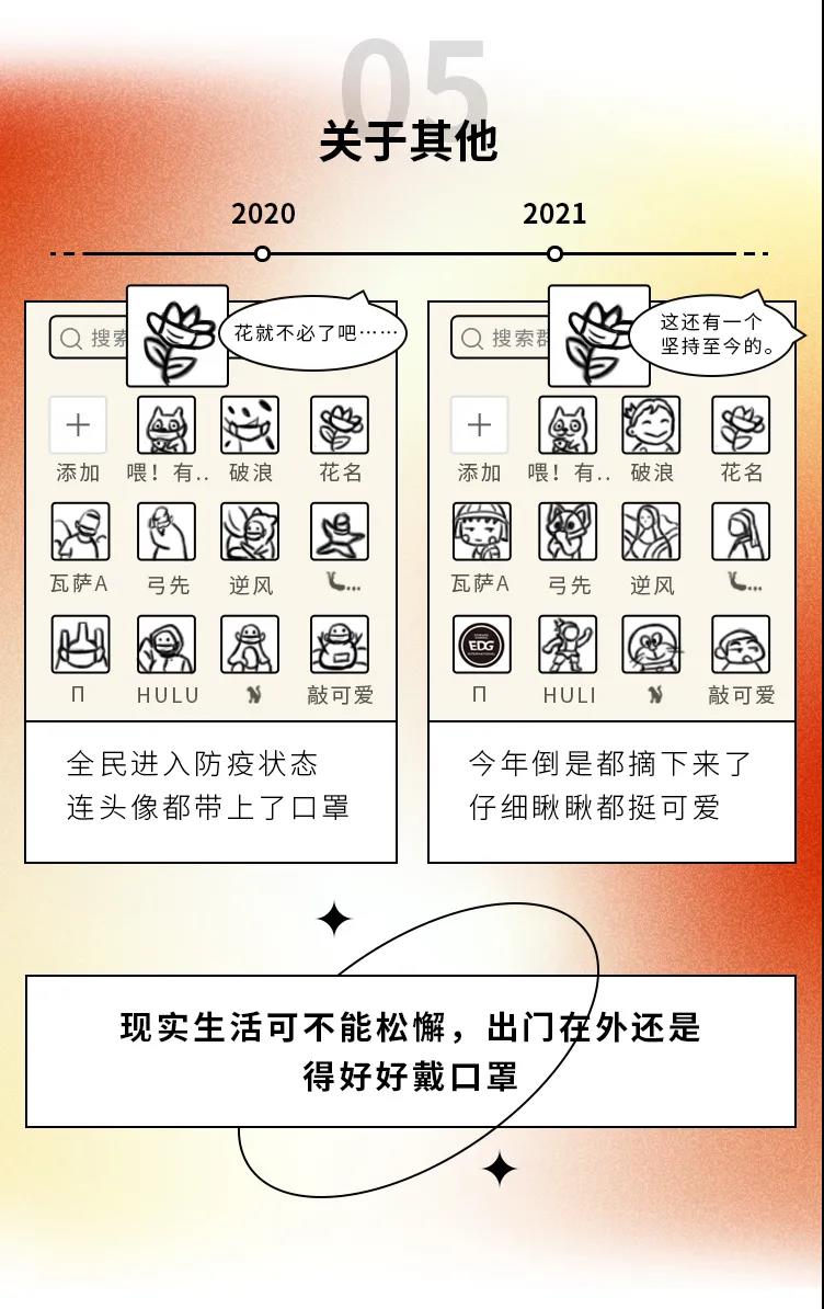 2020→2021年度盤點，這些變化戳中你了嗎5.jpg