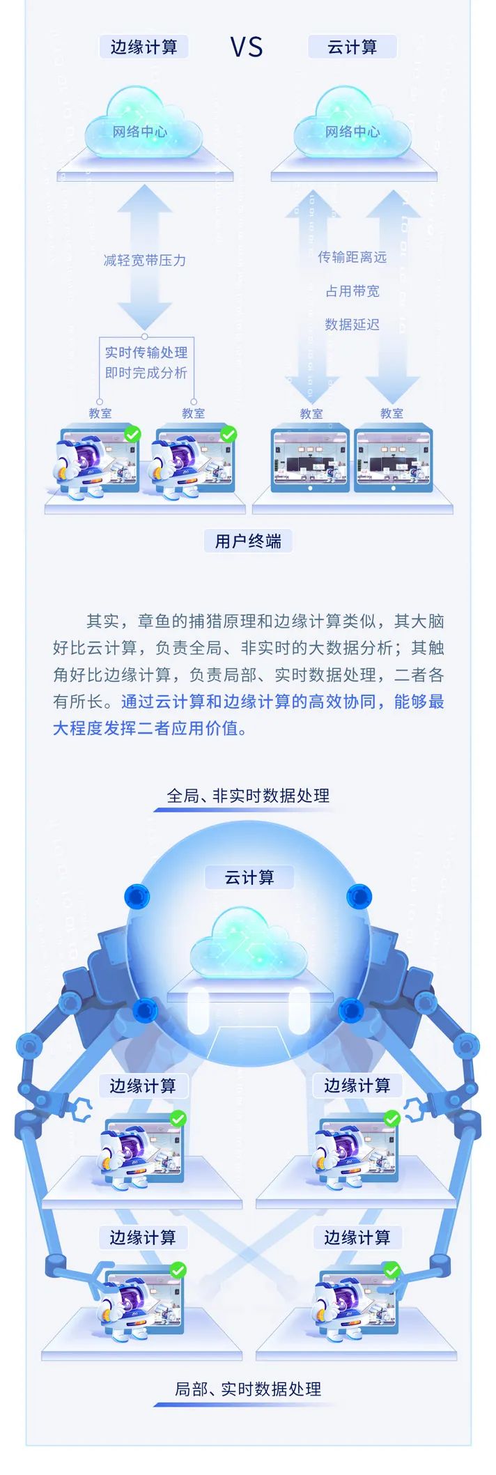 【AI系列】打造硬核AI，賦能教育數(shù)字化轉(zhuǎn)型3.jpg