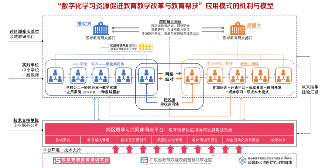 數(shù)字化學習資源開發(fā)與應用模式.png