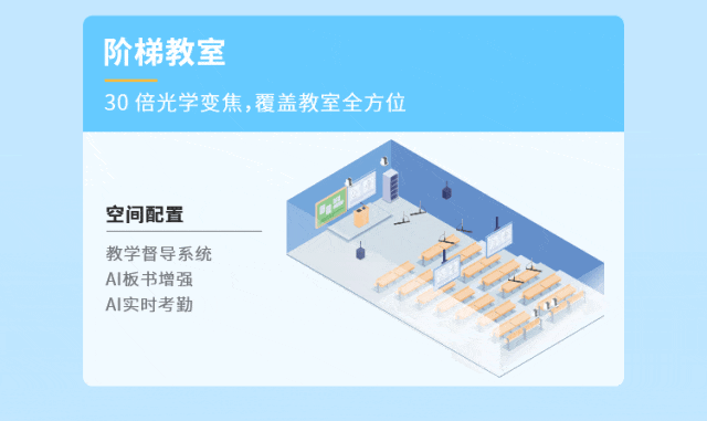 這把AI督導(dǎo)“金鑰匙”，值得所有學(xué)校收藏！14.gif