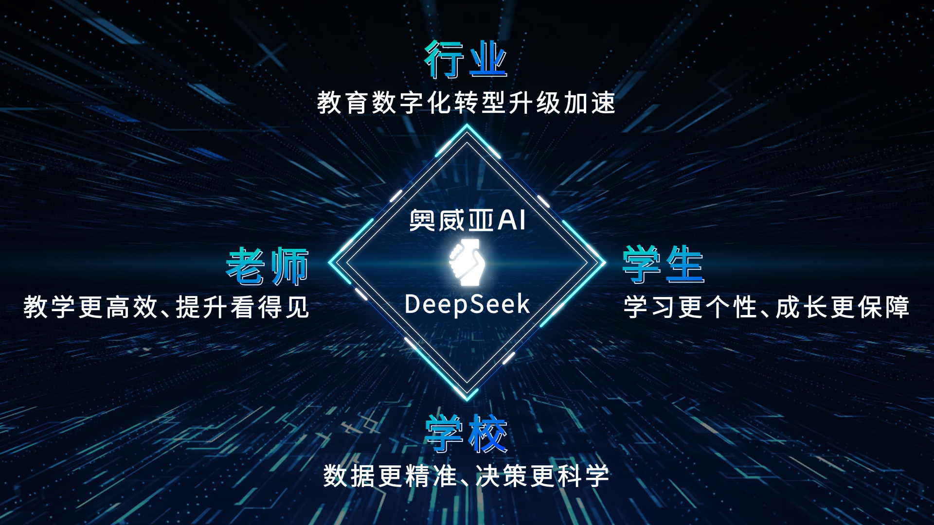 奧威亞AI接入DeepSeek：教育多模態(tài)分析模型，開啟AI課堂循證教研新篇章