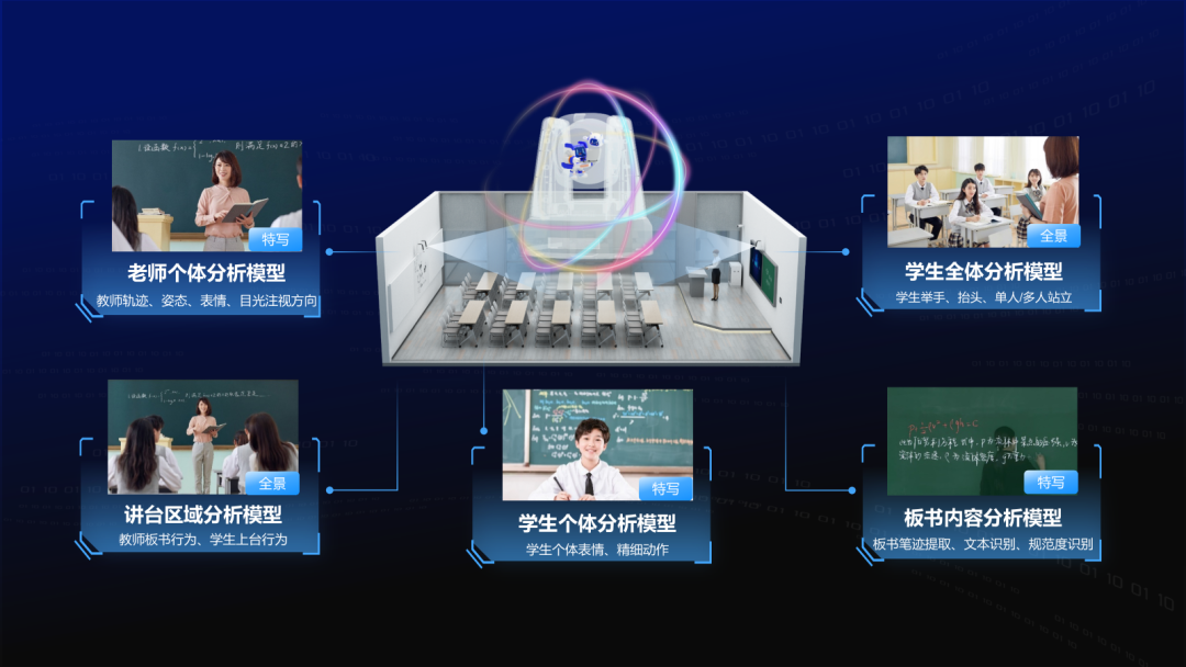 讓數據“可溯源”，讓課堂“看得見”.png
