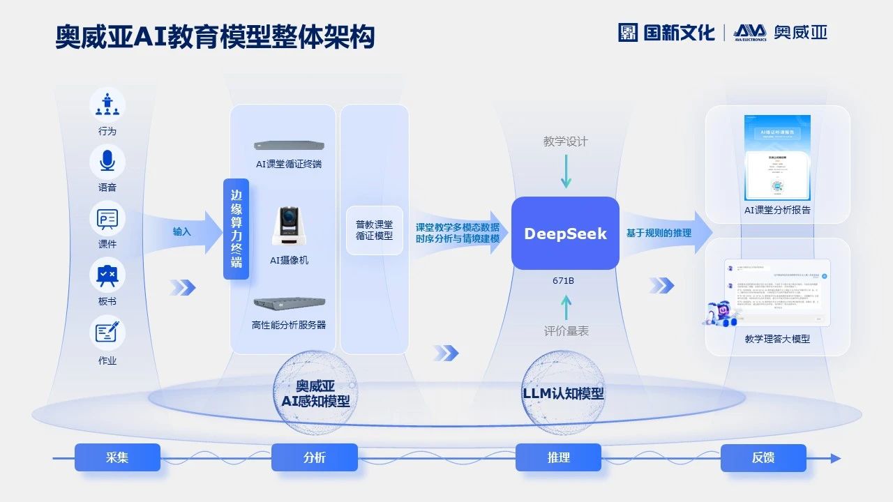 奧威亞AI×DeepSeek，AI課堂循證教研“開(kāi)掛”了！2.jpg