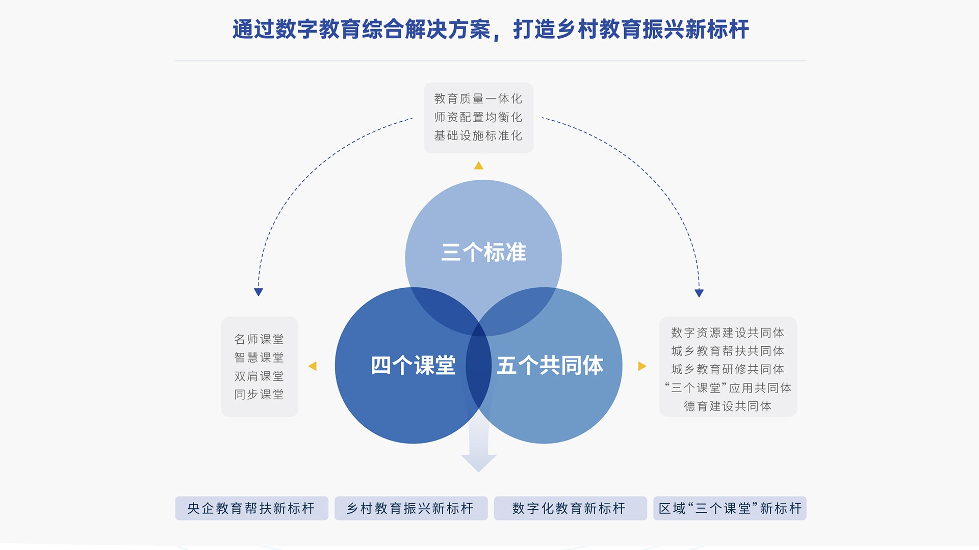 “三個課堂”建設(shè)，打通教育均衡的“最后一公里”.jpg