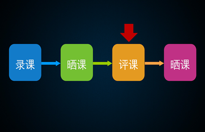 如何高效完成優(yōu)課篩選？